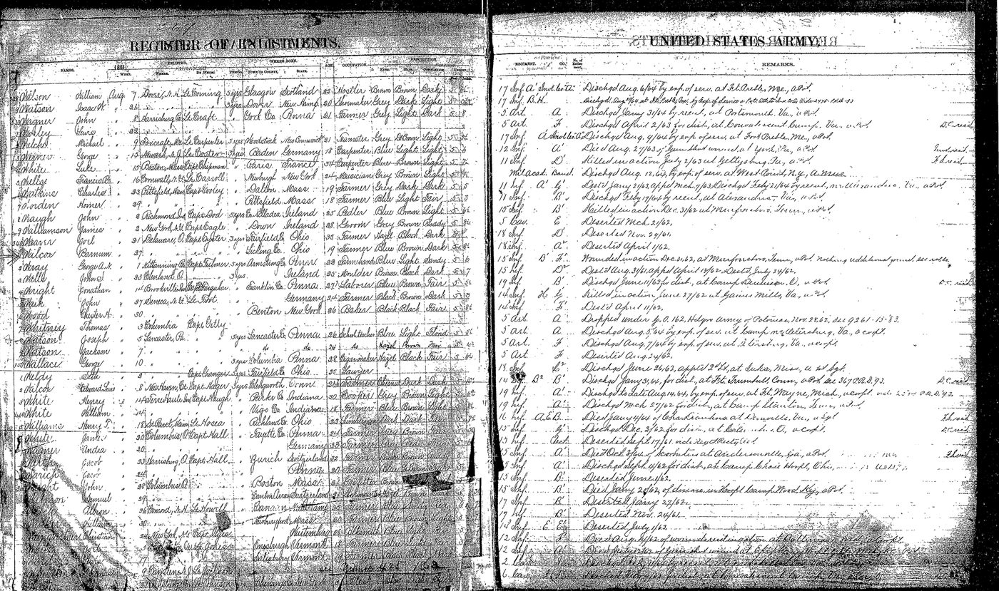 The Register of Enlistments spread