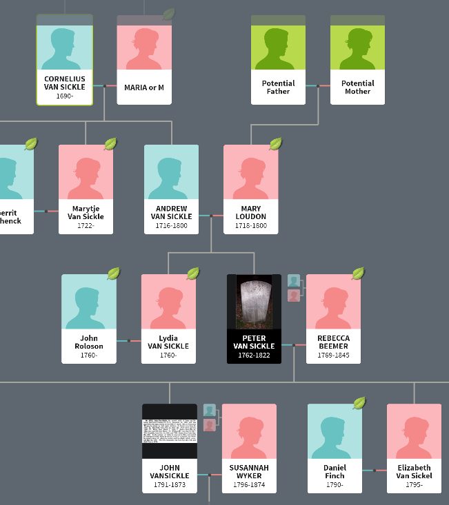 Ancestry.com tree: Cornelius Van Sickle down to John Vansickle and Susannah Wyker