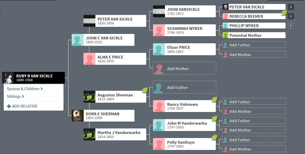 Ancestry.com pedigree chart for Ruby B Van Sickle