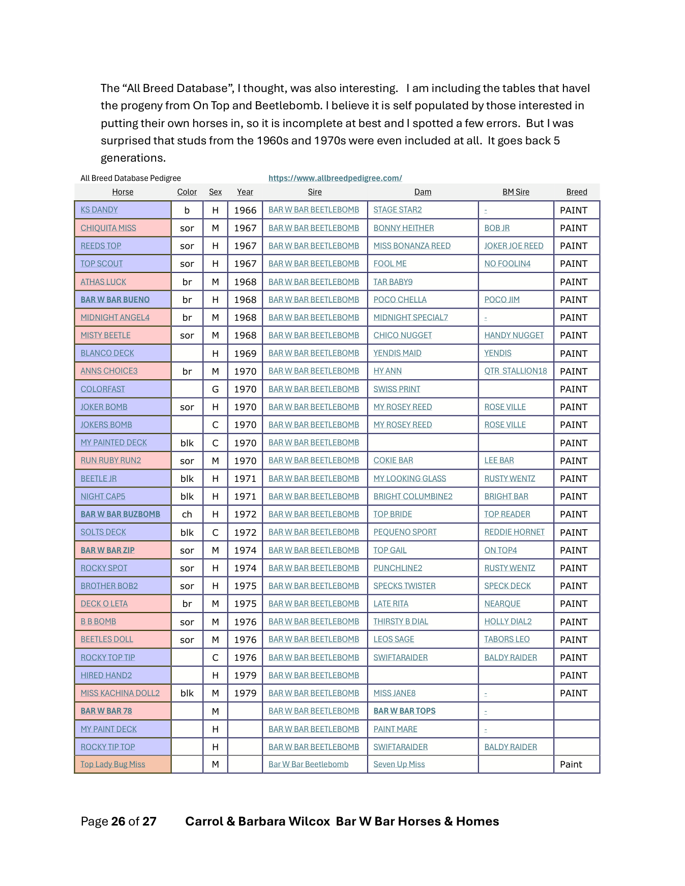 Table of Bar W Bar Beetlebomb's recorded offspring from the All Breed Database